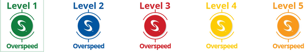 SUPERSPEED Level 1 Overspeed - Week 1-6