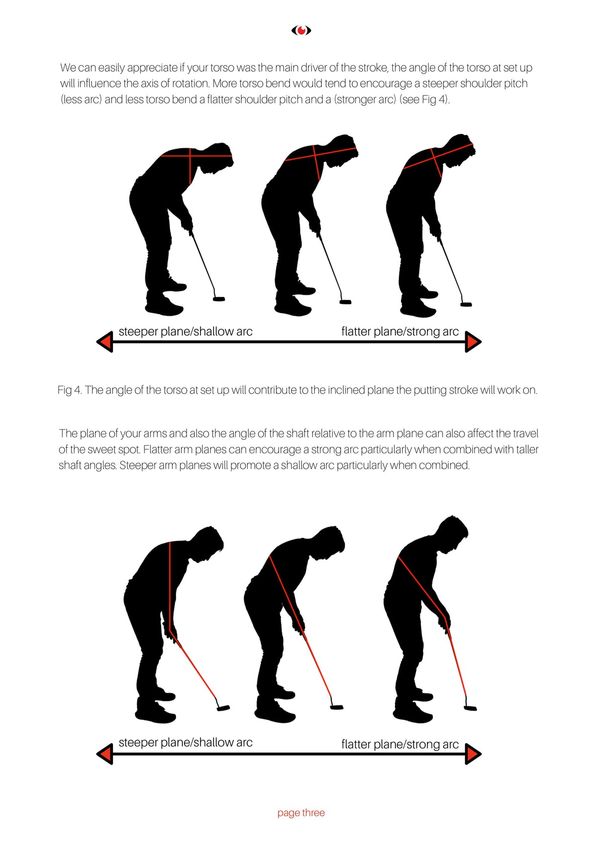 Visio Putting Template Arc Class 4 The Visio Putting 'Mi Putting