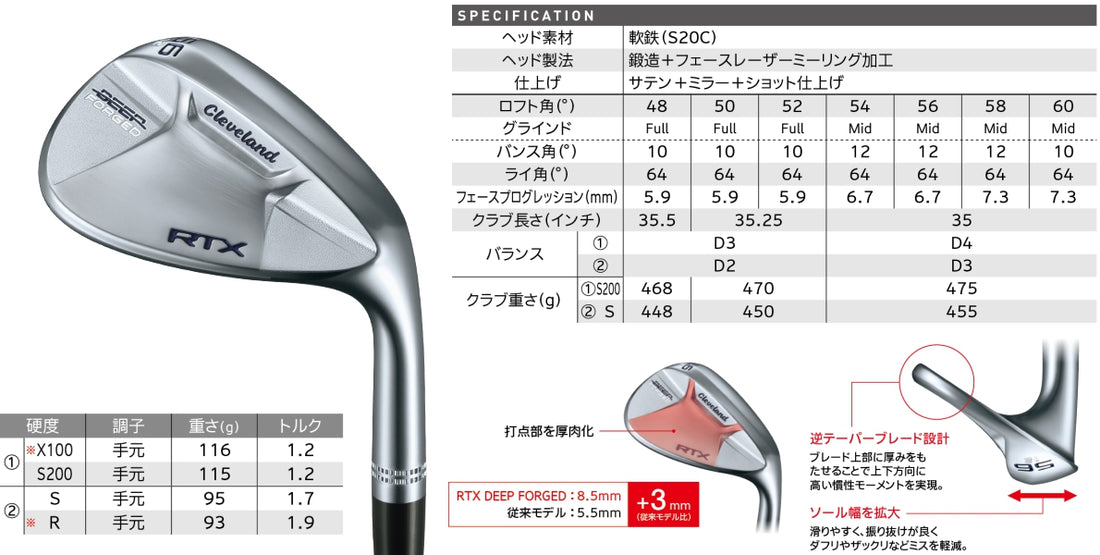 Cleveland RTXDEEP FORGED ウェッジ 50度 56度 Amazon.co.jp: クリーブランドゴルフ(Cleveland Golf) ウエッジ