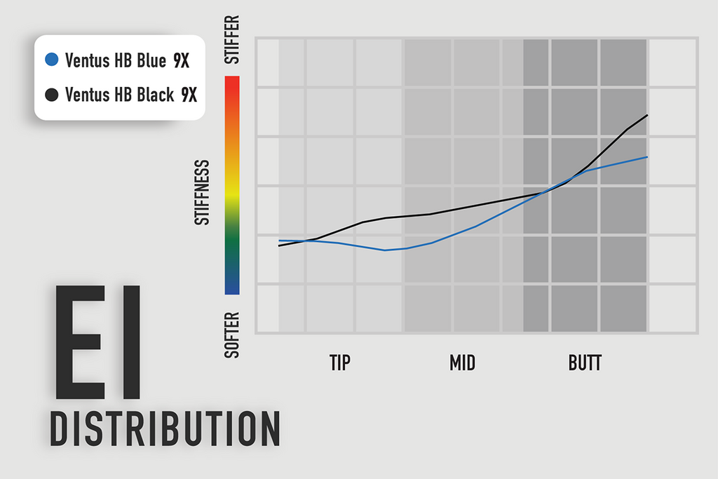 fujikura_ventus_hb_EI_chart_10