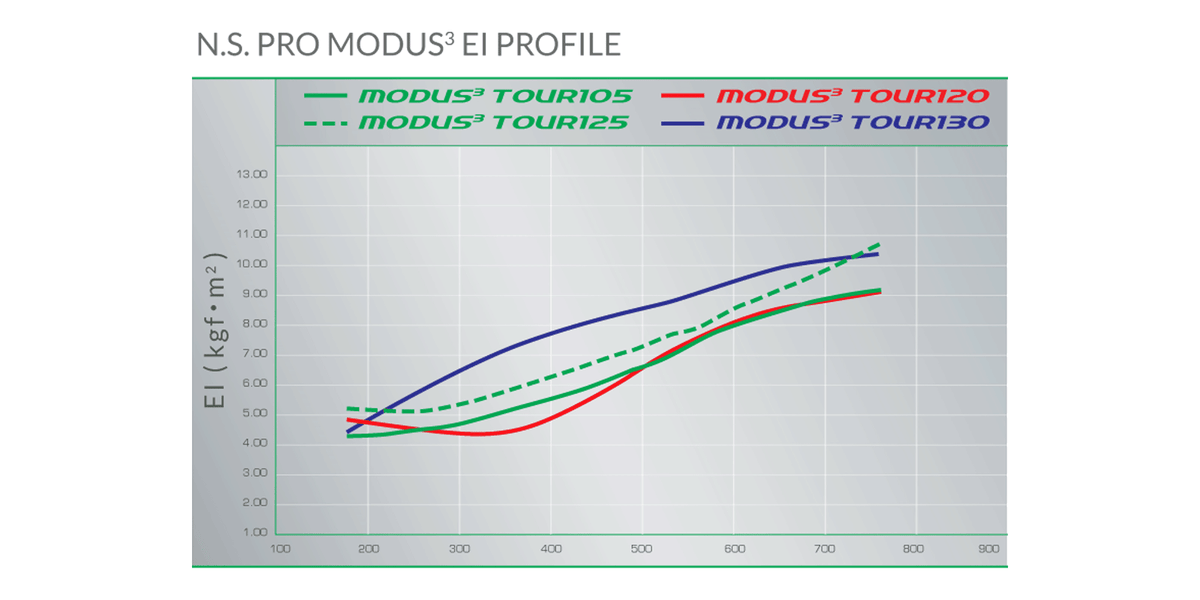 N.S Pro Modus3 Tour 120 Steel Shaft (0.355